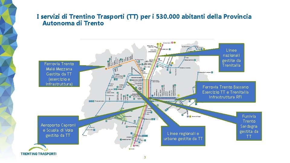 I servizi di Trentino Trasporti (TT) per i 530. 000 abitanti della Provincia Autonoma