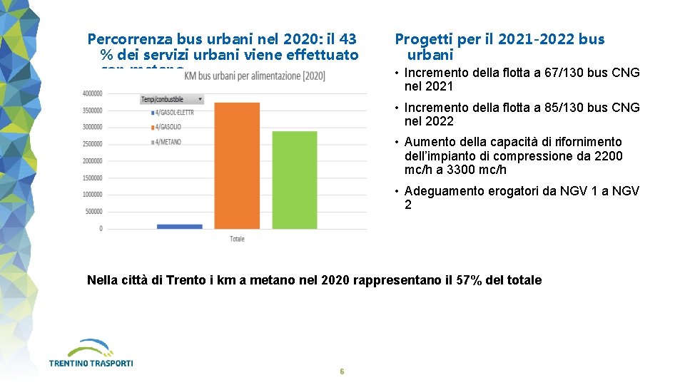 Percorrenza bus urbani nel 2020: il 43 % dei servizi urbani viene effettuato con
