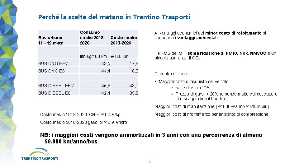 Perché la scelta del metano in Trentino Trasporti Bus urbano 11 - 12 metri