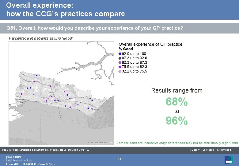 Overall experience: how the CCG’s practices compare Q 31. Overall, how would you describe