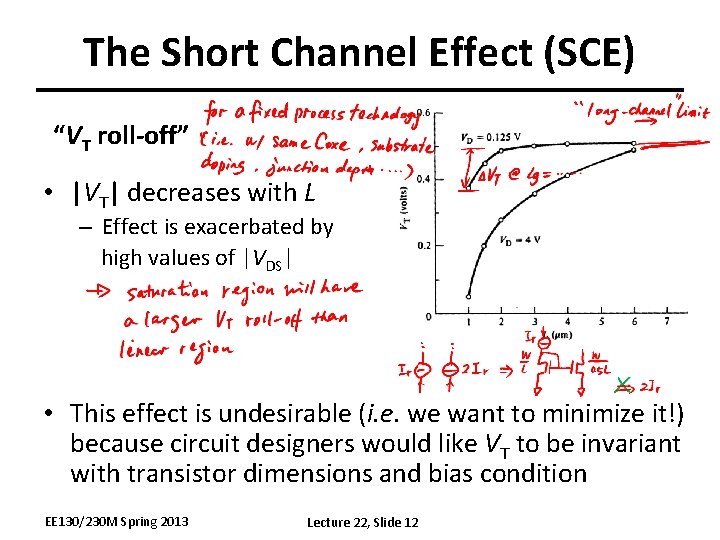 The Short Channel Effect (SCE) “VT roll-off” • |VT| decreases with L – Effect