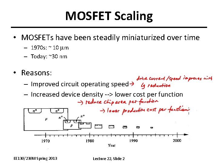 MOSFET Scaling • MOSFETs have been steadily miniaturized over time – 1970 s: ~