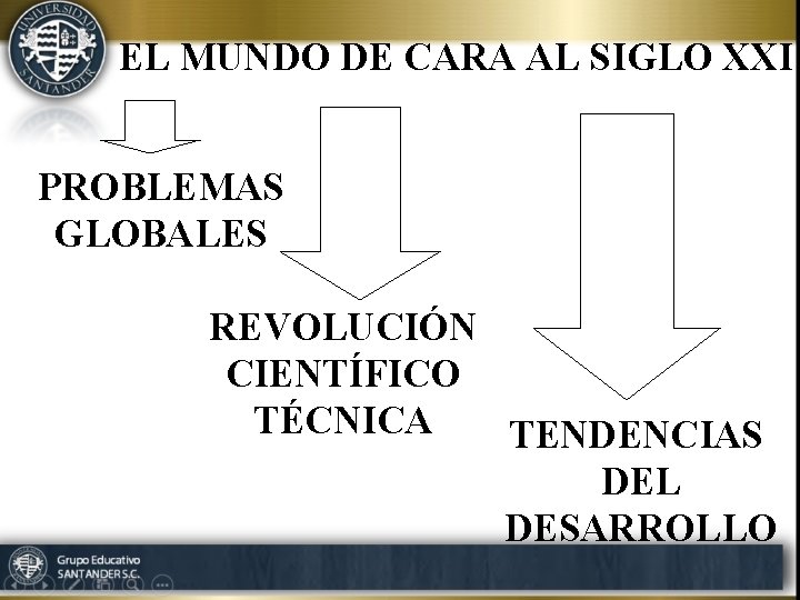 EL MUNDO DE CARA AL SIGLO XXI PROBLEMAS GLOBALES REVOLUCIÓN CIENTÍFICO TÉCNICA TENDENCIAS DEL