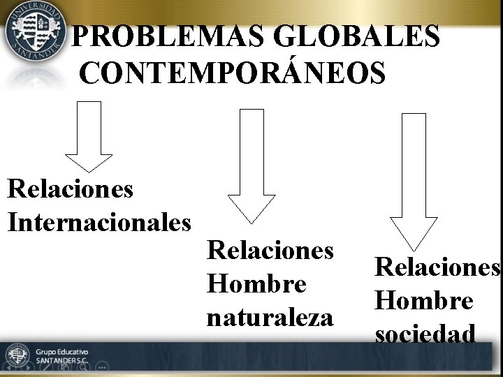 PROBLEMAS GLOBALES CONTEMPORÁNEOS Relaciones Internacionales Relaciones Hombre naturaleza Relaciones Hombre sociedad 