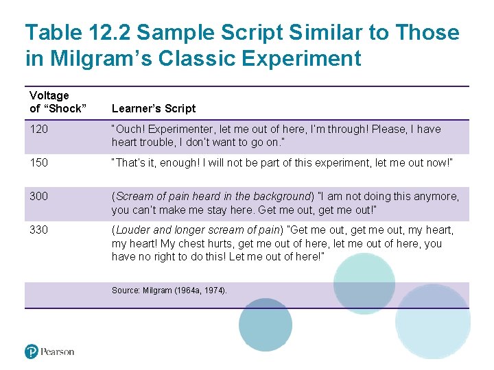 Table 12. 2 Sample Script Similar to Those in Milgram’s Classic Experiment Voltage of