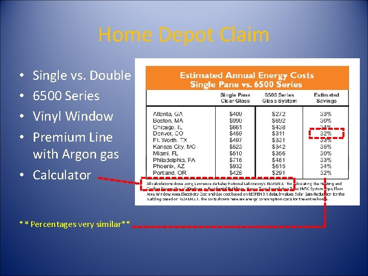 Home Depot Claim Single vs. Double 6500 Series Vinyl Window Premium Line with Argon