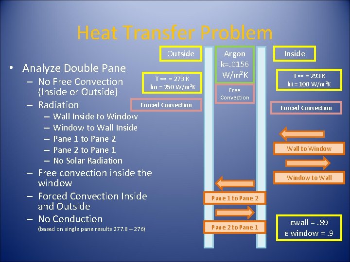 Heat Transfer Problem Outside • Analyze Double Pane – No Free Convection (Inside or
