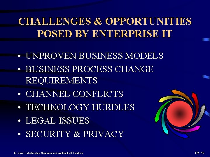 CHALLENGES & OPPORTUNITIES POSED BY ENTERPRISE IT • UNPROVEN BUSINESS MODELS • BUSINESS PROCESS