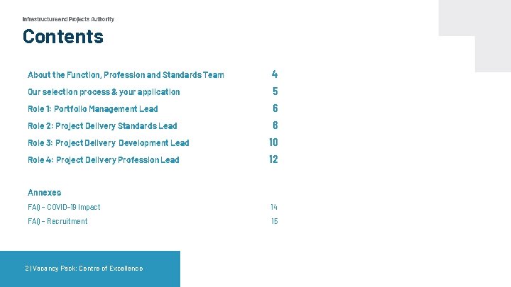 Infrastructure and Projects Authority Contents About the Function, Profession and Standards Team 4 Our Infrastructure and Projects Authority Contents About the Function, Profession and Standards Team 4 Our