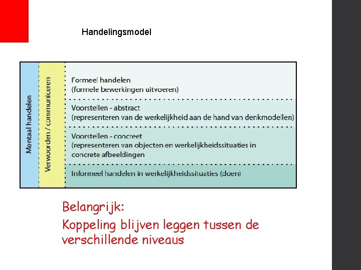 Handelingsmodel Belangrijk: Koppeling blijven leggen tussen de verschillende niveaus 