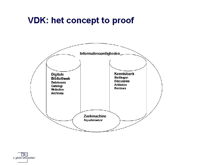 VDK: het concept to proof 