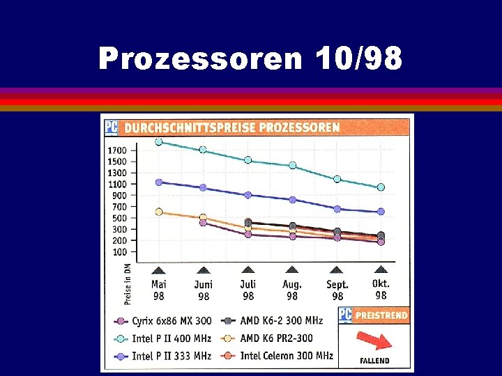 Prozessoren 10/98 