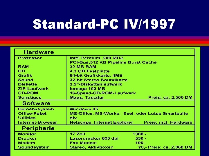 Standard-PC IV/1997 
