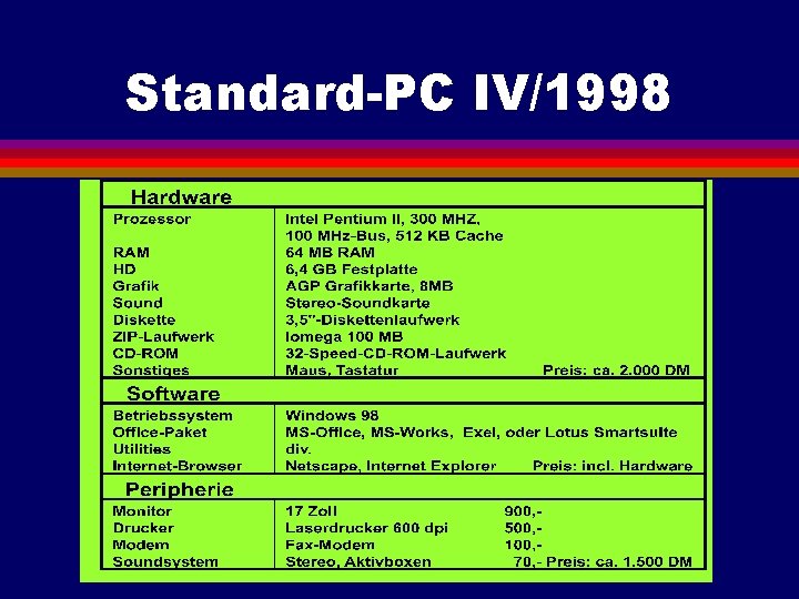 Standard-PC IV/1998 