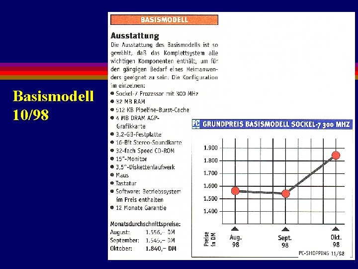 6. Preise Basismodell 10/98 