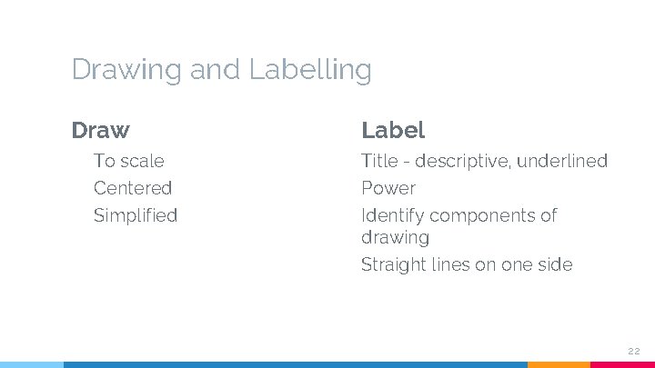 Drawing and Labelling Draw To scale Centered Simplified Label Title - descriptive, underlined Power