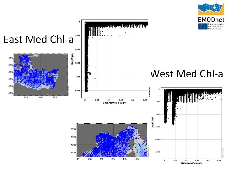 East Med Chl-a West Med Chl-a 