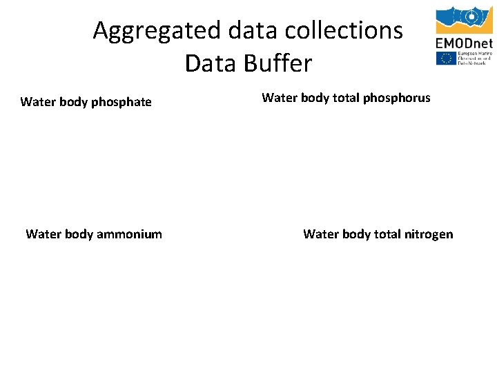 Aggregated data collections Data Buffer Water body phosphate Water body ammonium Water body total