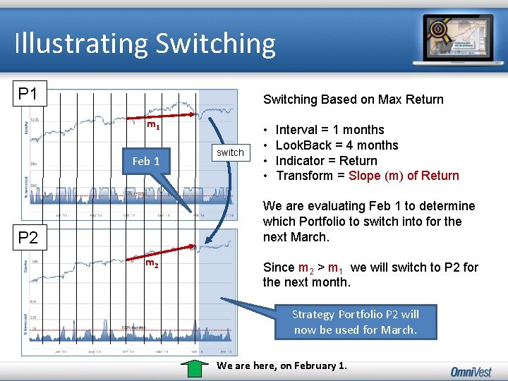 Illustrating Switching P 1 Switching Based on Max Return m 1 Feb 1 switch