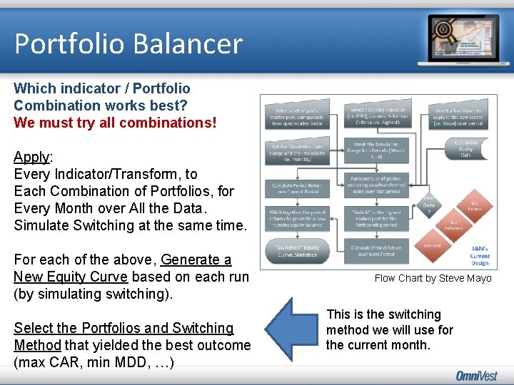 Portfolio Balancer Which indicator / Portfolio Combination works best? We must try all combinations!