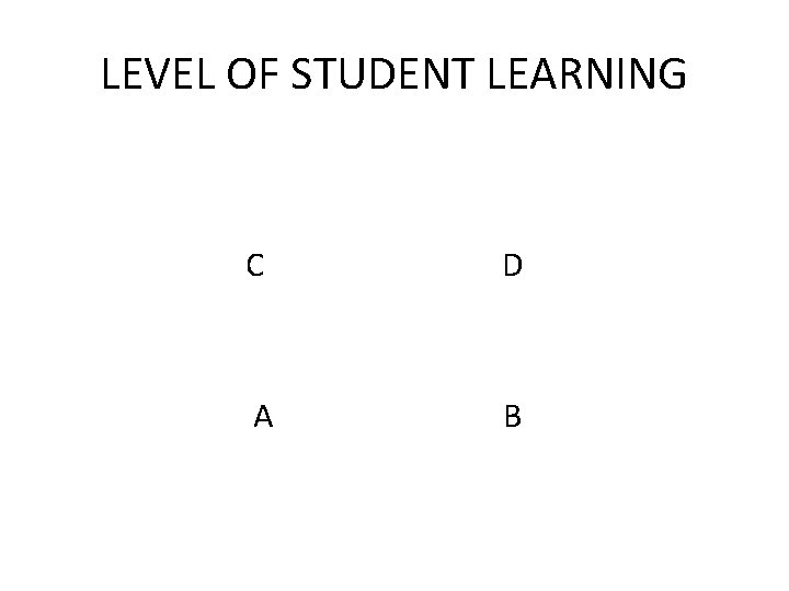 LEVEL OF STUDENT LEARNING C D A B 