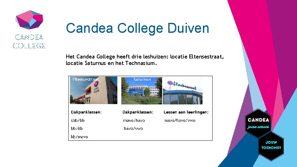 Candea College Duiven Het Candea College heeft drie leshuizen: locatie Eltensestraat, locatie Saturnus en