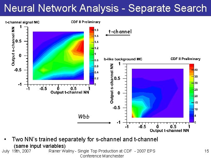 Neural Network Analysis - Separate Search t-channel Wbb • Two NN’s trained separately for