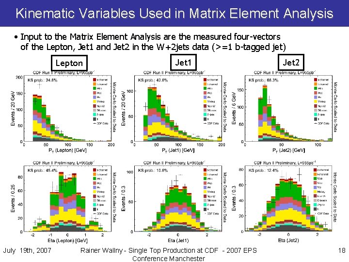 Kinematic Variables Used in Matrix Element Analysis • Input to the Matrix Element Analysis