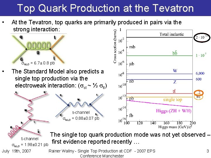 Top Quark Production at the Tevatron • At the Tevatron, top quarks are primarily