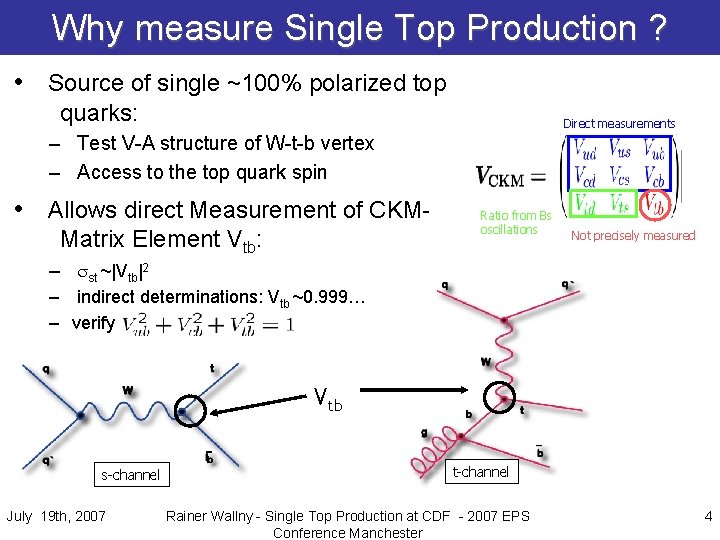 Why measure Single Top Production ? • Source of single ~100% polarized top quarks: