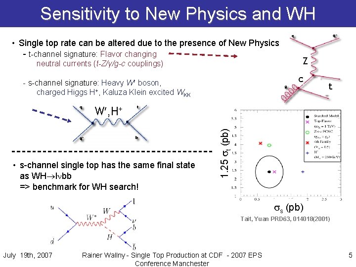 Sensitivity to New Physics and WH • Single top rate can be altered due