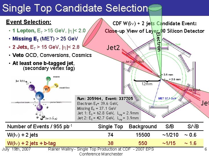 Single Top Candidate Selection Event Selection: Electron • 1 Lepton, ET >15 Ge. V,