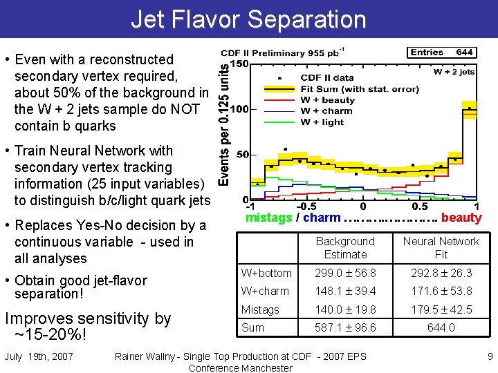 Jet Flavor Separation • Even with a reconstructed secondary vertex required, about 50% of