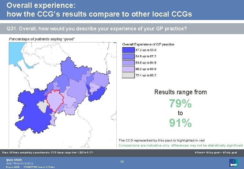 Overall experience: how the CCG’s results compare to other local CCGs Q 31. Overall,