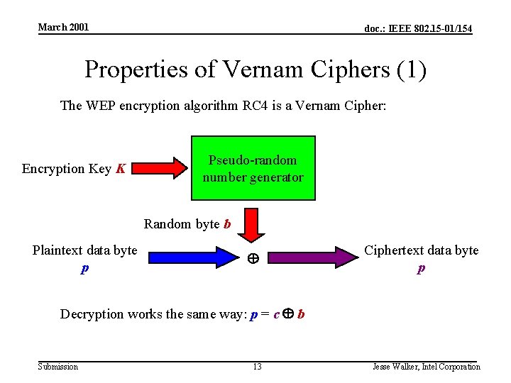 March 2001 doc. : IEEE 802. 15 -01/154 Properties of Vernam Ciphers (1) The