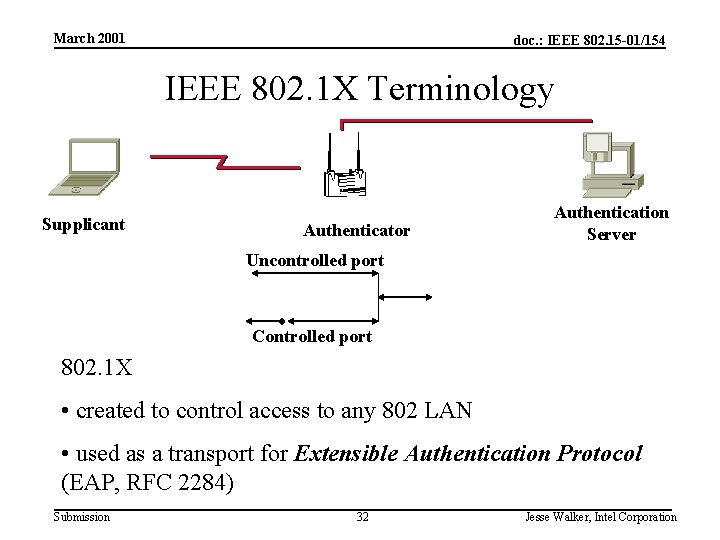 March 2001 doc. : IEEE 802. 15 -01/154 IEEE 802. 1 X Terminology Supplicant