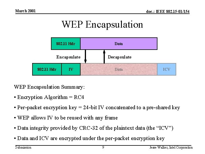 March 2001 doc. : IEEE 802. 15 -01/154 WEP Encapsulation 802. 11 Hdr Data