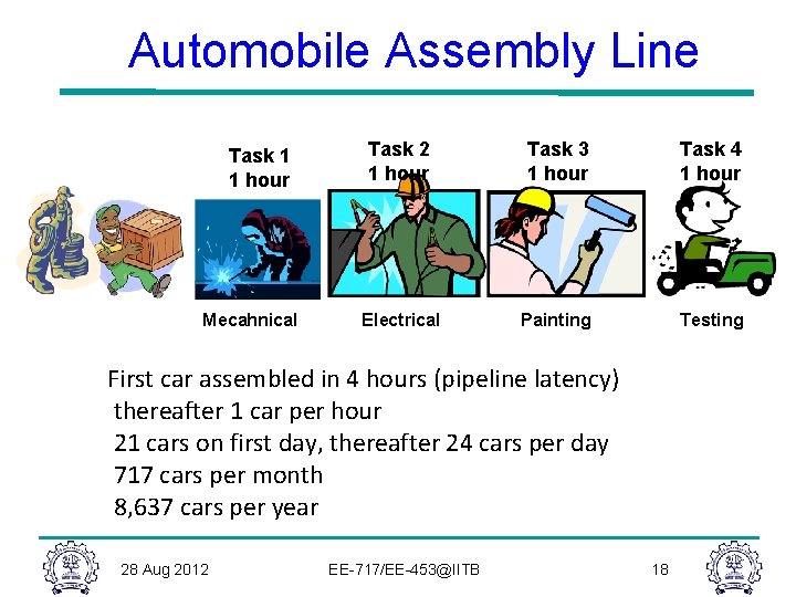 Automobile Assembly Line Task 1 1 hour Mecahnical Task 2 1 hour Task 3