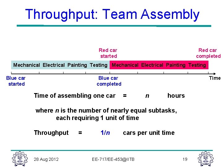 Throughput: Team Assembly Red car started Red car completed Mechanical Electrical Painting Testing Blue