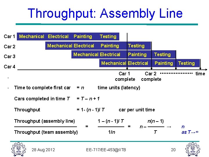 Throughput: Assembly Line Car 1 Mechanical Electrical Painting Testing Mechanical Electrical Car 2 Painting