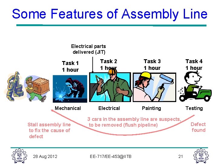 Some Features of Assembly Line Electrical parts delivered (JIT) Task 1 1 hour Mechanical