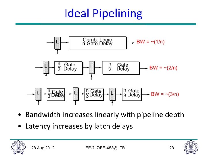 Ideal Pipelining • Bandwidth increases linearly with pipeline depth • Latency increases by latch