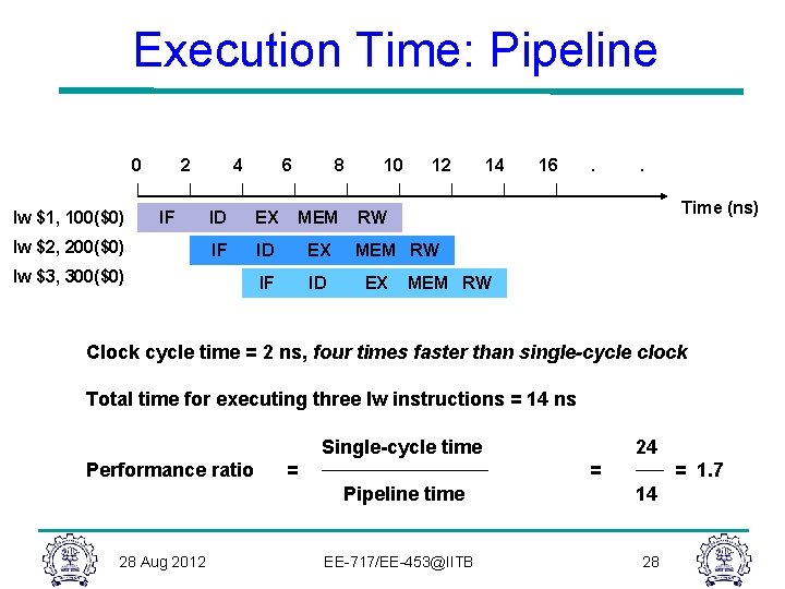 Execution Time: Pipeline 0 lw $1, 100($0) 2 IF lw $2, 200($0) 4 6