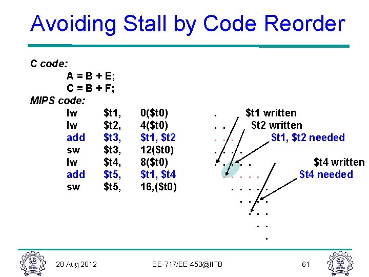 Avoiding Stall by Code Reorder C code: A = B + E; C =