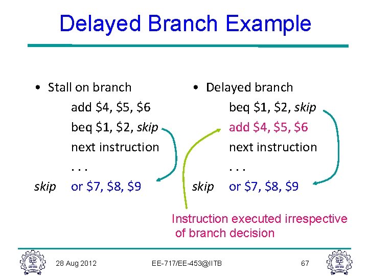 Delayed Branch Example • Stall on branch add $4, $5, $6 beq $1, $2,