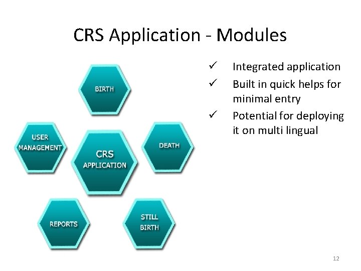 CRS Application - Modules ü ü ü Integrated application Built in quick helps for