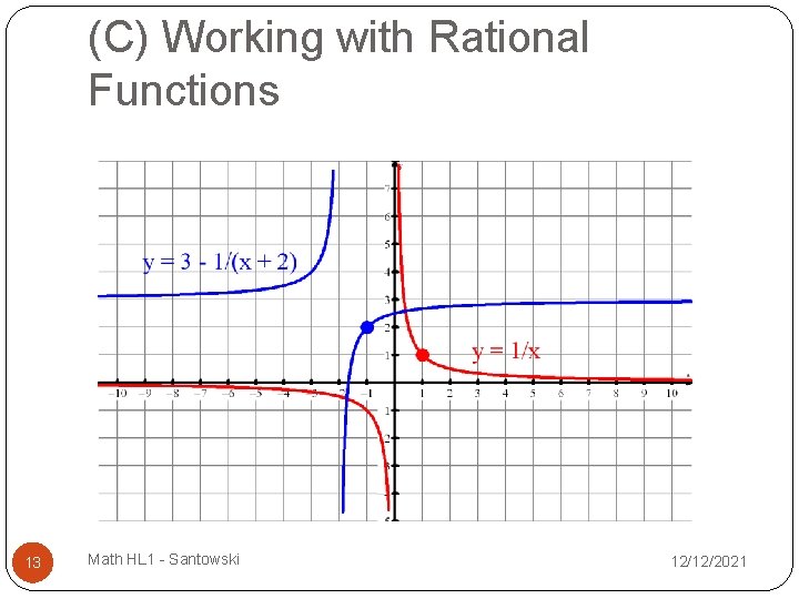 (C) Working with Rational Functions 13 Math HL 1 - Santowski 12/12/2021 