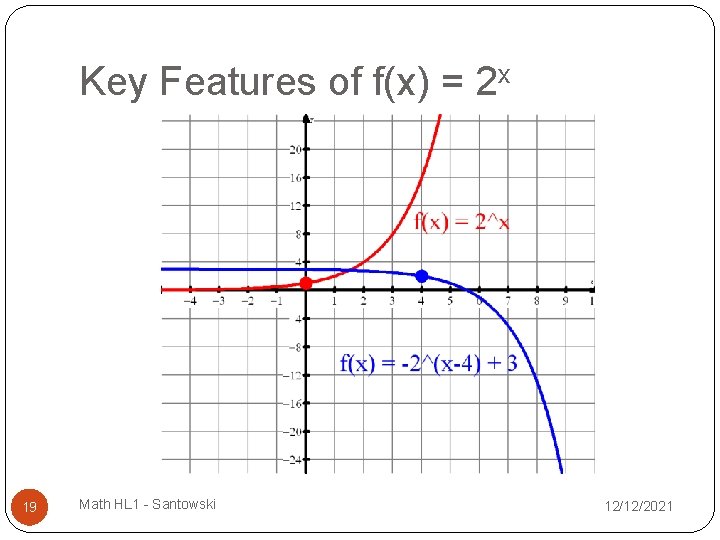 Key Features of f(x) = 2 x 19 Math HL 1 - Santowski 12/12/2021