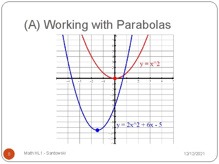 (A) Working with Parabolas 8 Math HL 1 - Santowski 12/12/2021 