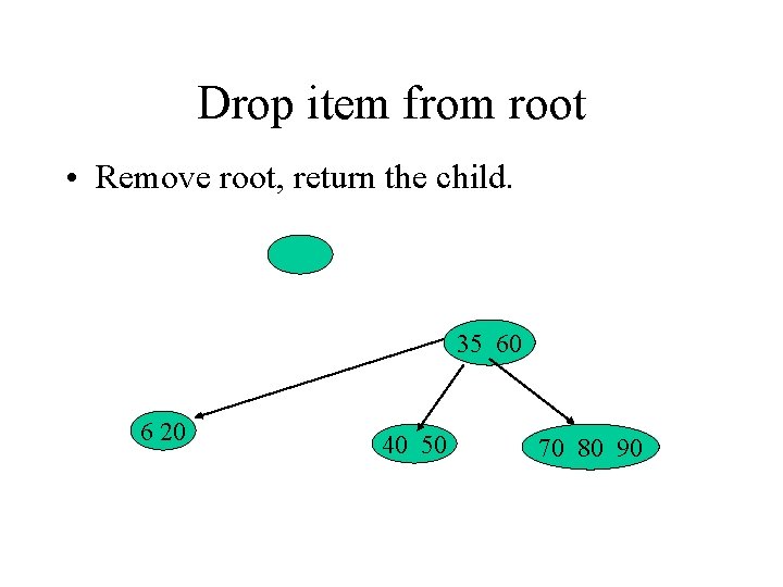 Drop item from root • Remove root, return the child. 35 60 6 20